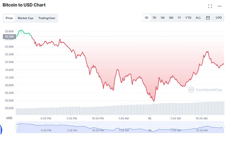 alt btc chart | بازگشت قیمت بیت‌کوین با شروع موج خرید نهنگ‌ها
