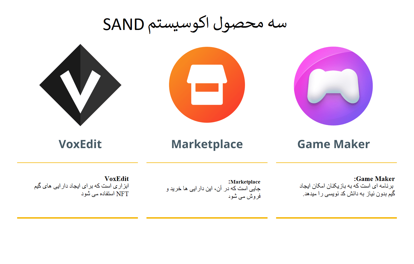 سه محصول اکوسیستم Sand