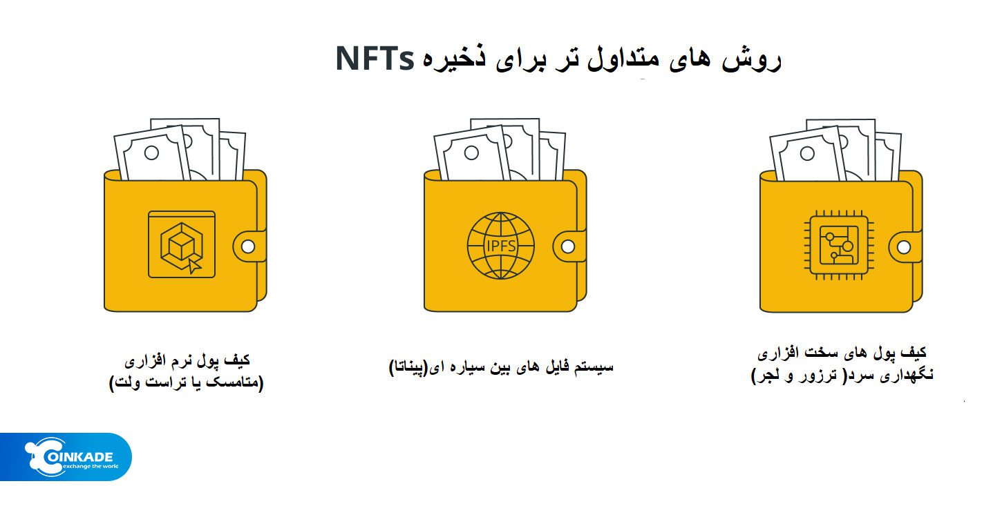 رایج ترین روش ها برای ذخیره NFT