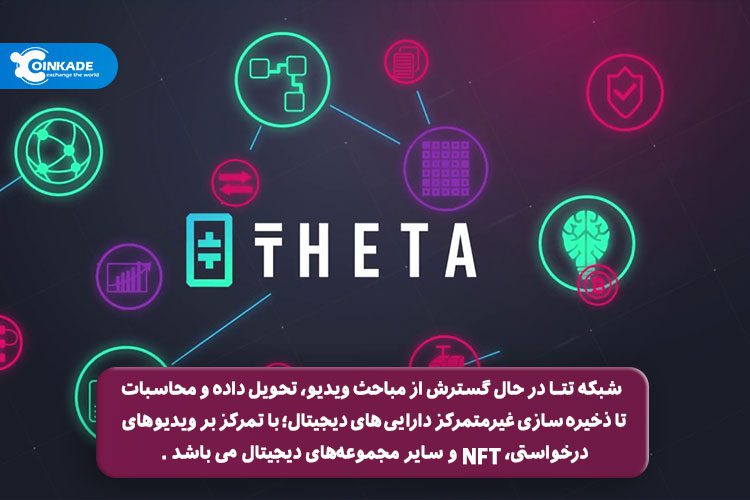 شبکه تتا در حال گسترش از مباحث ویدیو، تحویل داده و محاسبات تا ذخیره‌سازی غیرمتمرکز دارایی‌های دیجیتال؛ با تمرکز بر ویدیوهای درخواستی، NFT و سایر مجموعه‌های دیجیتال می باشد.
